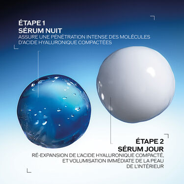 S&eacute;rum Skin Filler - Recharge, 