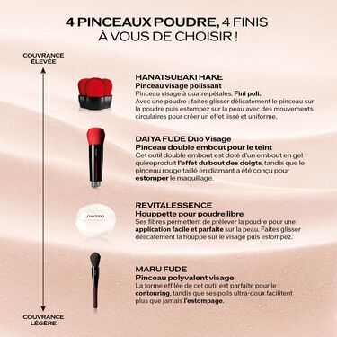 REVITALESSENCE LOOSE SETTING POWDER, Smoothing MATTE