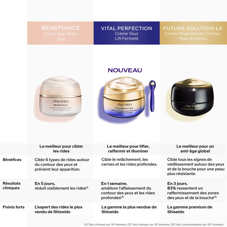 Cr&egrave;me Yeux Lift Fermet&eacute;, 