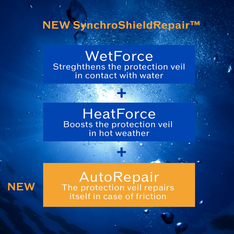 The Protect & Repair SPF Set, 