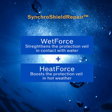 Sun Protection On The Go, 