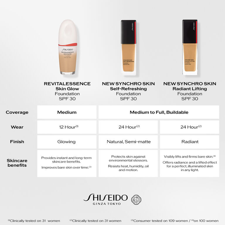 Synchro Skin Self-Refreshing Foundation, 540