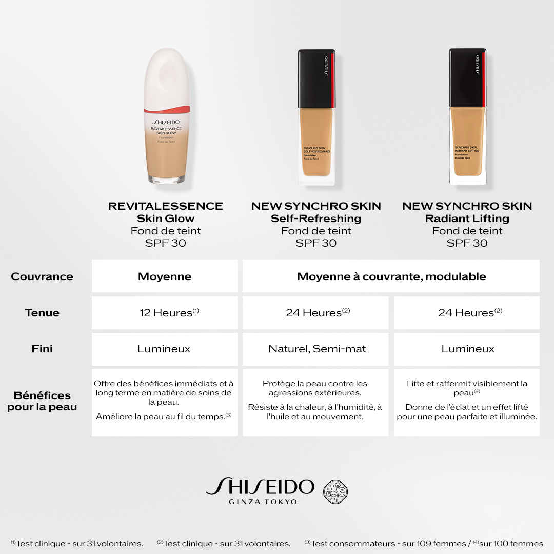 Synchro Skin Radiant Lifting Foundation, 350