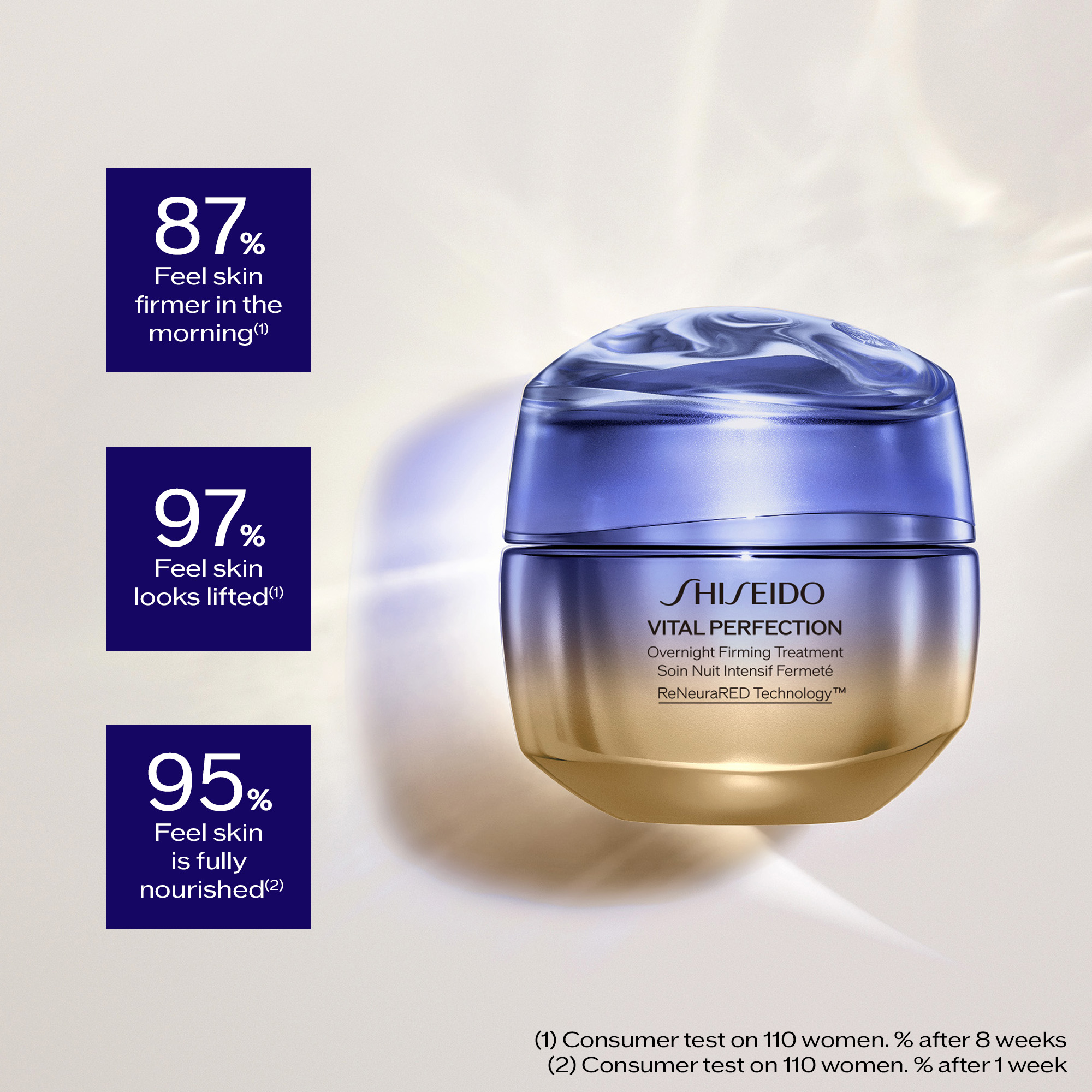 Overnight Firming Treatment, 