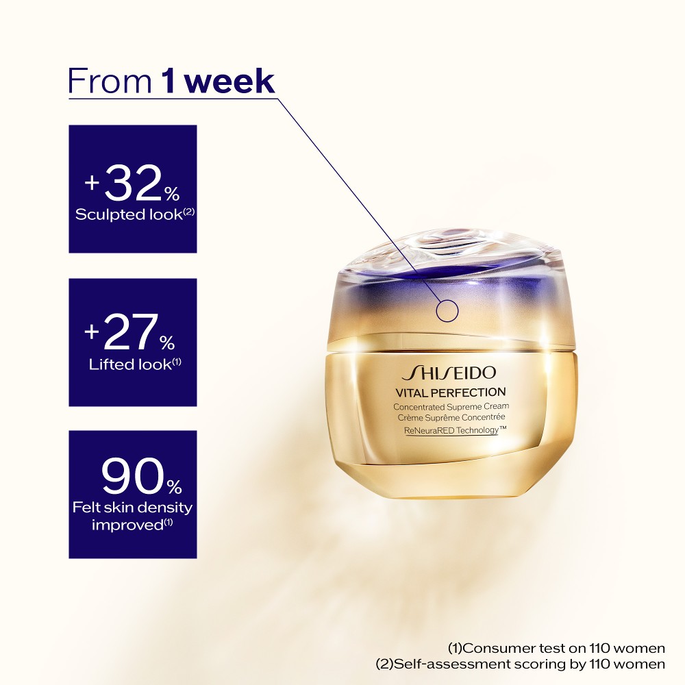 Lifting, Sculpting & Redensifying Supreme Ritual, 