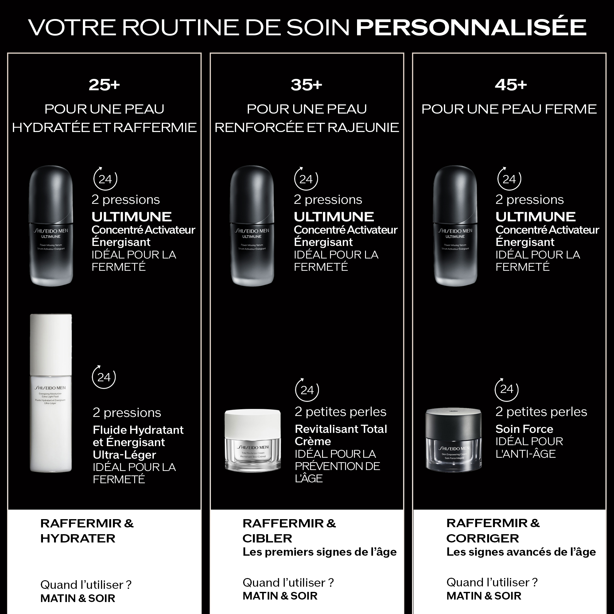 Shiseido Men Ultimune Sérum Activateur Énergisant, 