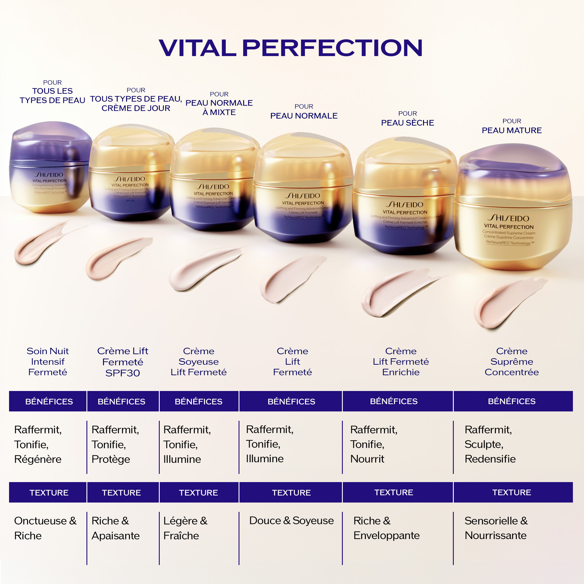 Cr&egrave;me Lift Fermet&eacute;, 