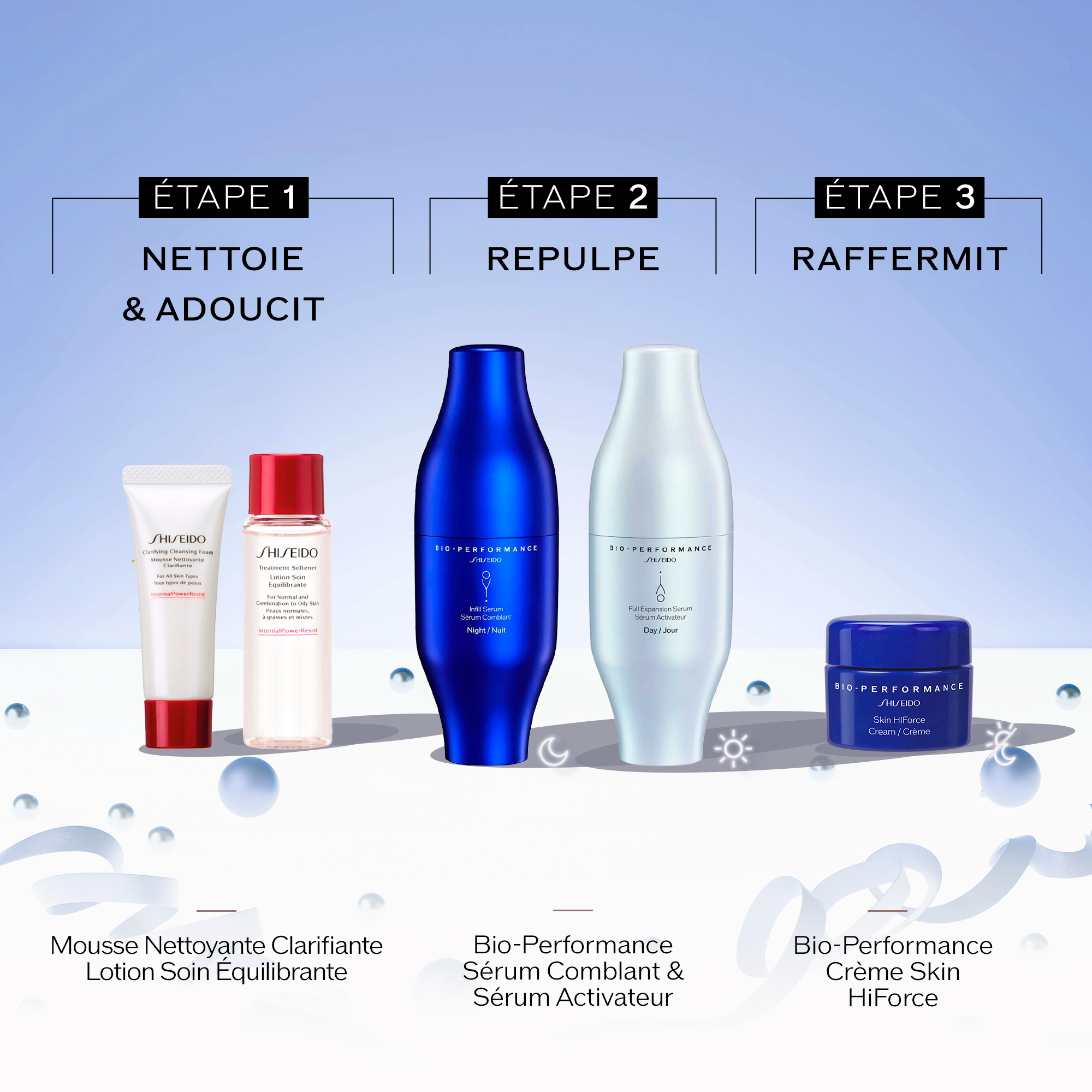 Bio-Perfomance Skin Filler Deluxe Kit, 