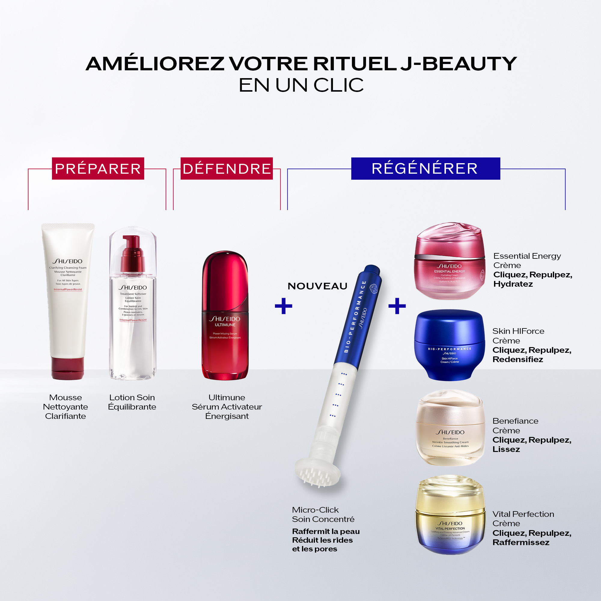 Micro-Click Soin Concentré, 