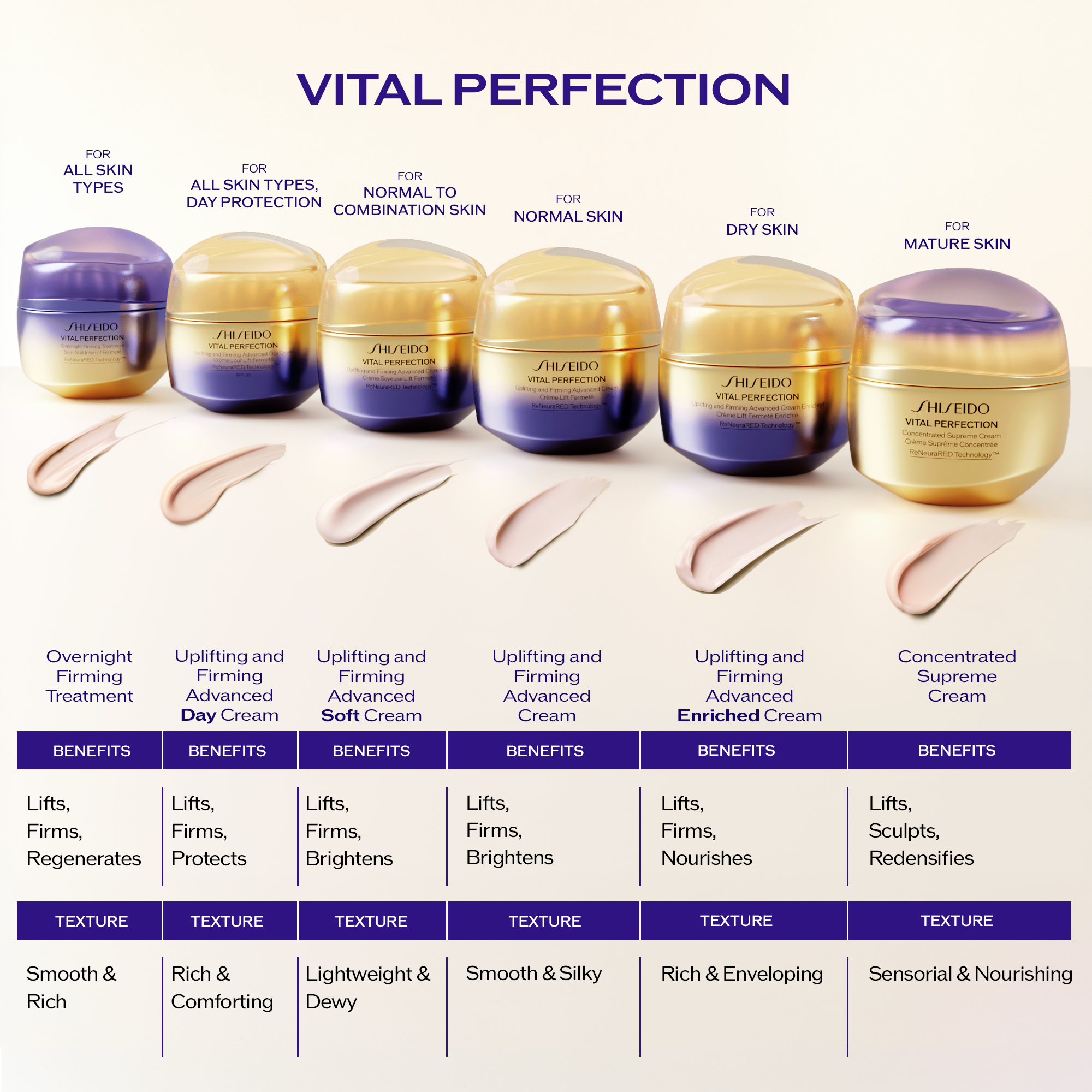 Overnight Firming Treatment, 