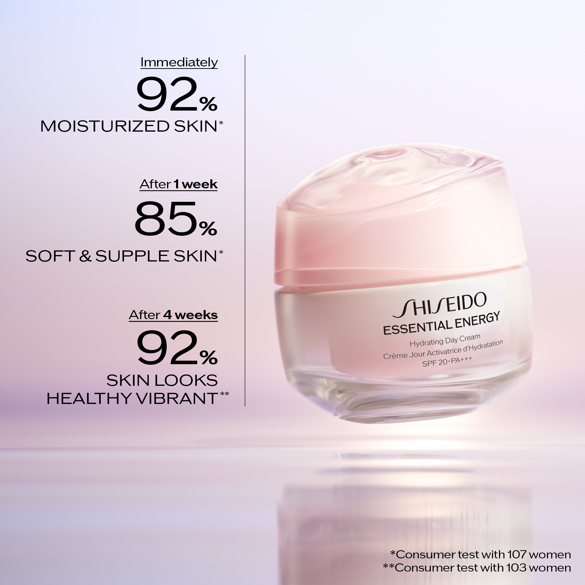 Hydrating Day Cream SPF20, 