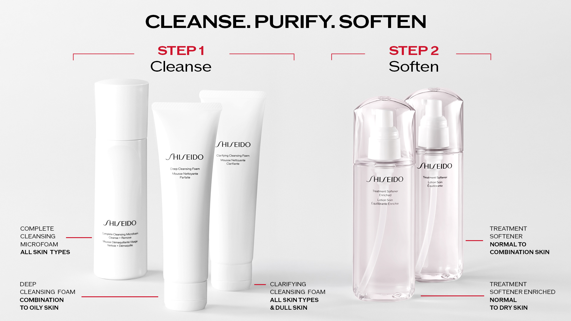 Treatment Softener