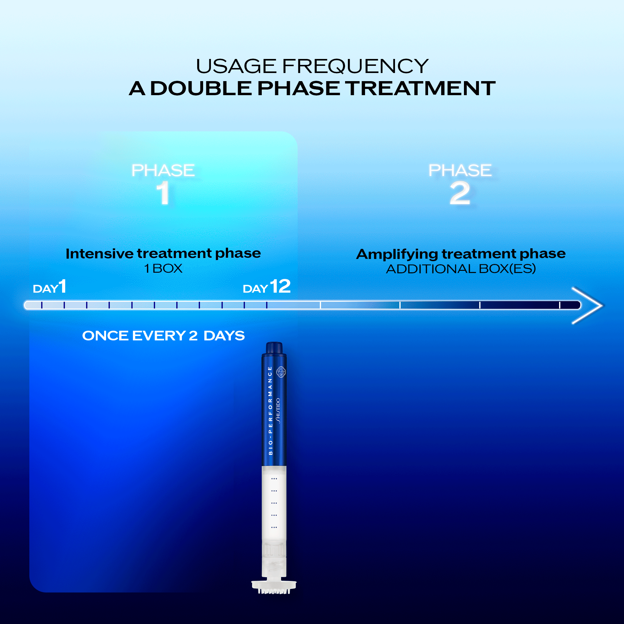 ULTIMUNE Technology